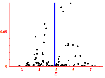 Strength function